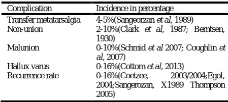 Table 2. Complication rate