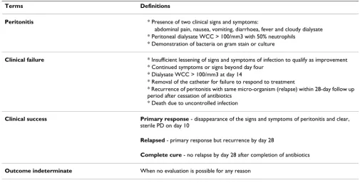 Table 1: Explanation of definitions to be used as part of this study