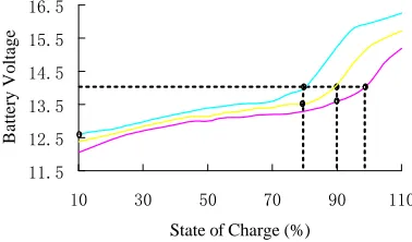 Figure 5Tabatteries’ temperature. To prevent filter capacitor from .   Tb  represents 