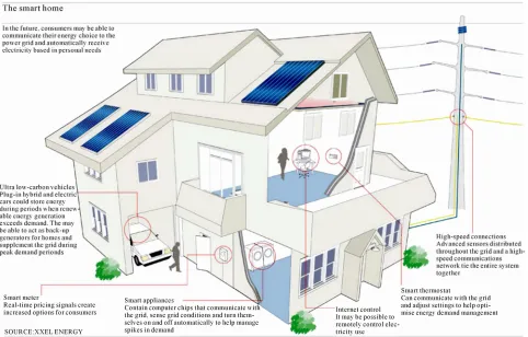 Figure 3. A smart home model. 