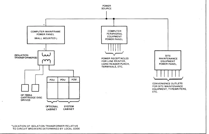 Figure 1-1. 