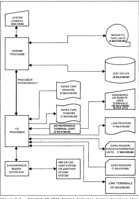 figure 2-2. 