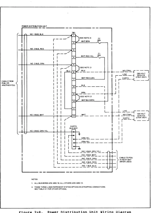 Figure 2-8. 