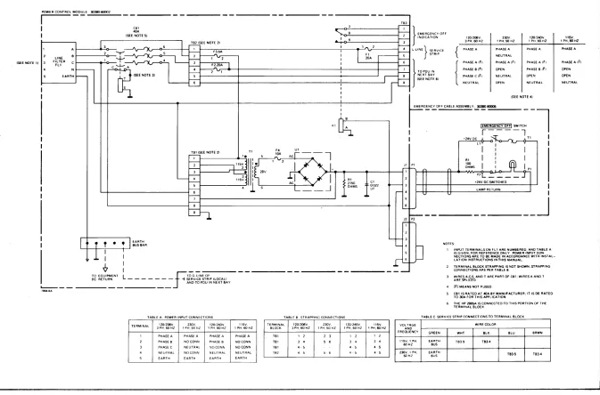 TABLE B STRAPPING CONNECTIONS 