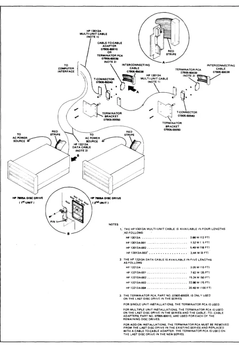 Figure 3-1. 
