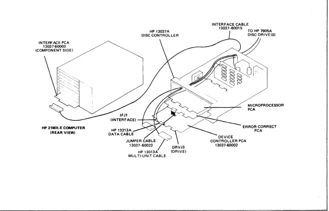 Figure 3-2. 
