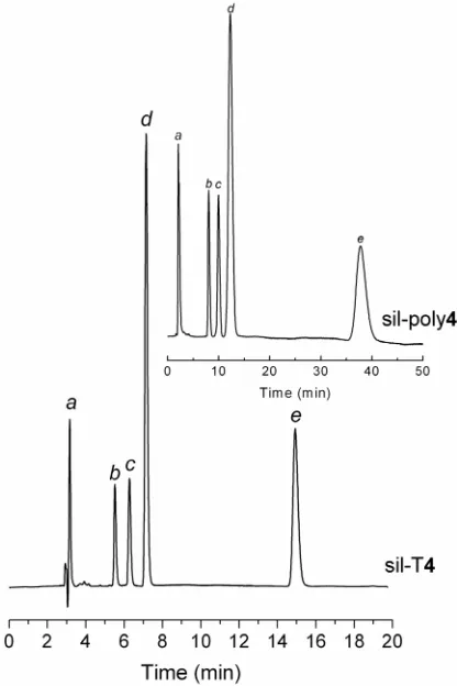 Figure 6homologous alkyl benzenes and non-planar polyaromatic 