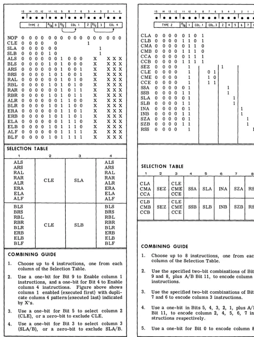 Figure 2-5. Shift-Rotate Instructions 