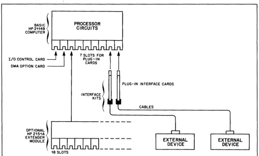 Figure 2-9. Input/Output Design Arrangement 