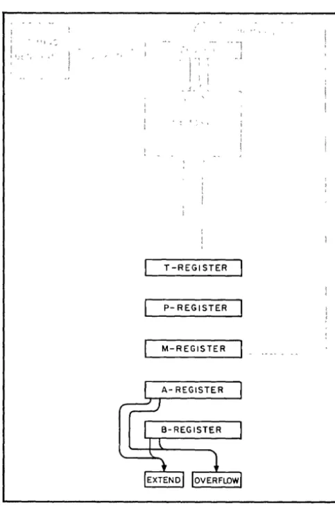 Figure 3-11. Register Block Diagram 