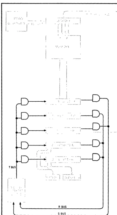 Figure 3-13. Instruction Logic Block Diagram 