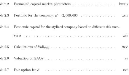 Table 2.2Estimated capital market parameters . . . . . . . . . . . . . . . .
