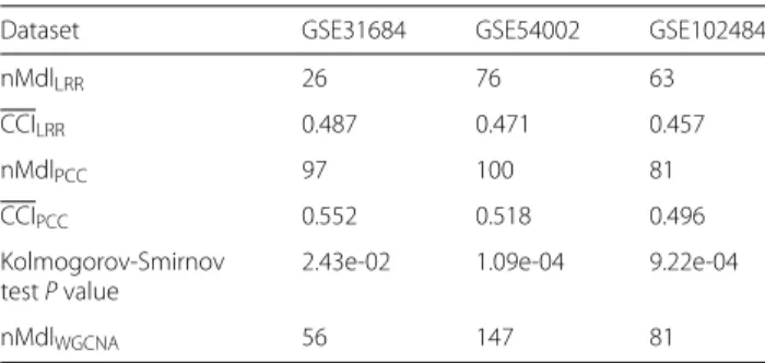 Table 1 Summary of microarray datasets