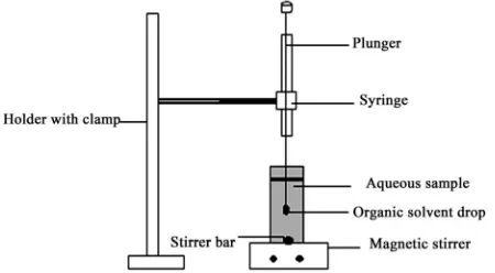 Figure 1. The schematic setup for liquid phase microextrac-tion. 