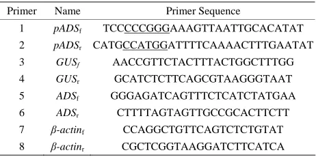 Table 1. Nucleotide sequence of primers used. Restriction sites are underlined; f = forward; r = reverse