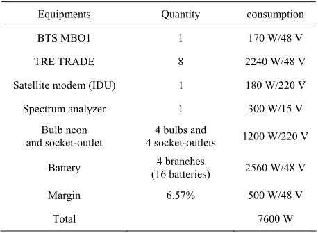 Table 1. Assessment of power. 