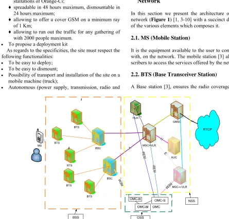 Figure 1. Architecture of a GSM network (here RTCP corresponds to PSTN). 