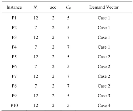 Table 1. Specification for philadelphia problems. 