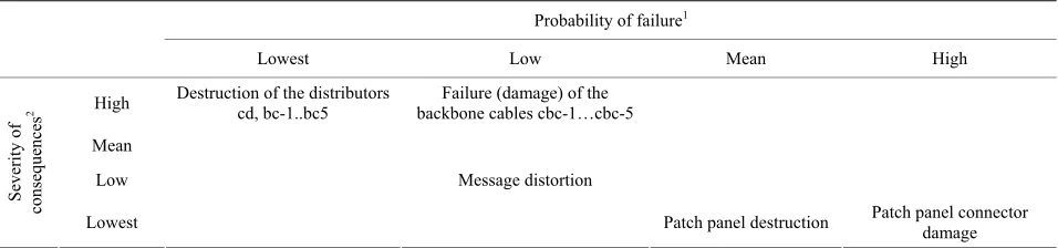 Figure 1. University SCS backbone subsystem. 