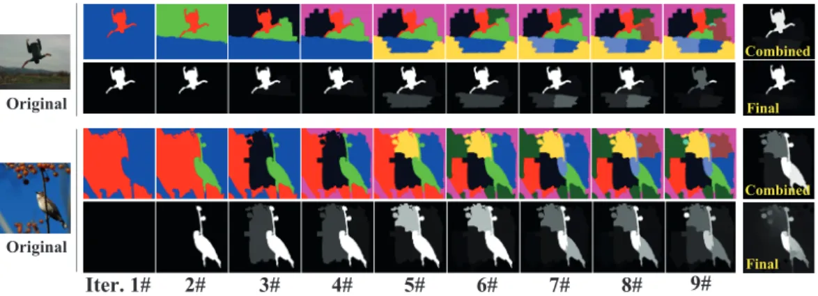 Figure 3.7: Partitioning process and intermediate saliency maps gen- gen-erated by our method