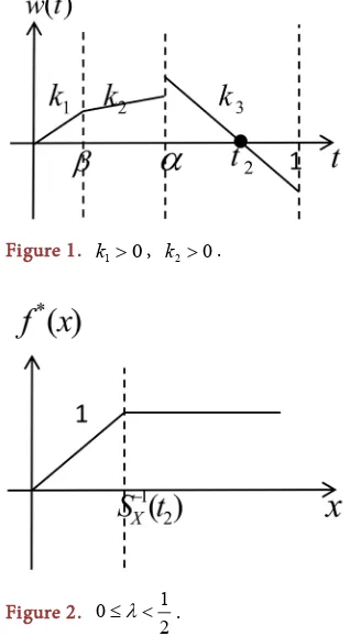 Figure 1. k1 >