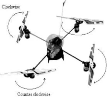 Figure 1.1: The Schematic of Quadrocopter 
