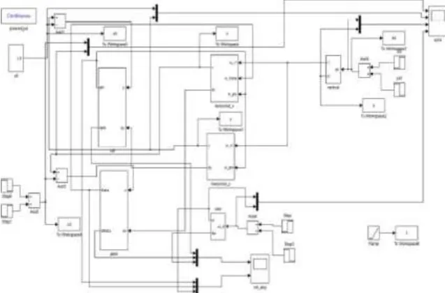 Figure 5.2 Shows The Output Of Nested Saturation Control Algorithm Along X-Axis 