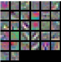 Figure 3. Filters learned for the first convolutional layer of the shallow convnet (best viewed from a distance).