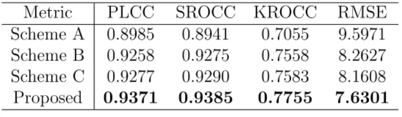 Table 9: Overall performance comparison of each component of the proposed scheme