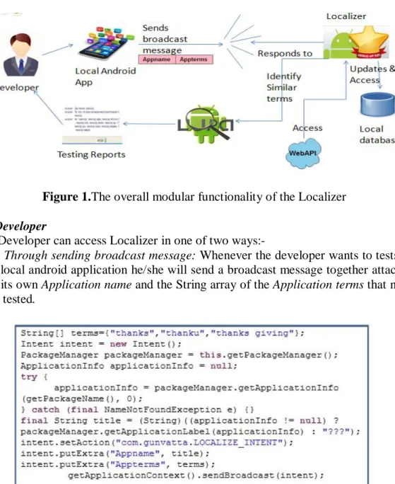 Figure 1.The overall modular functionality of the Localizer 