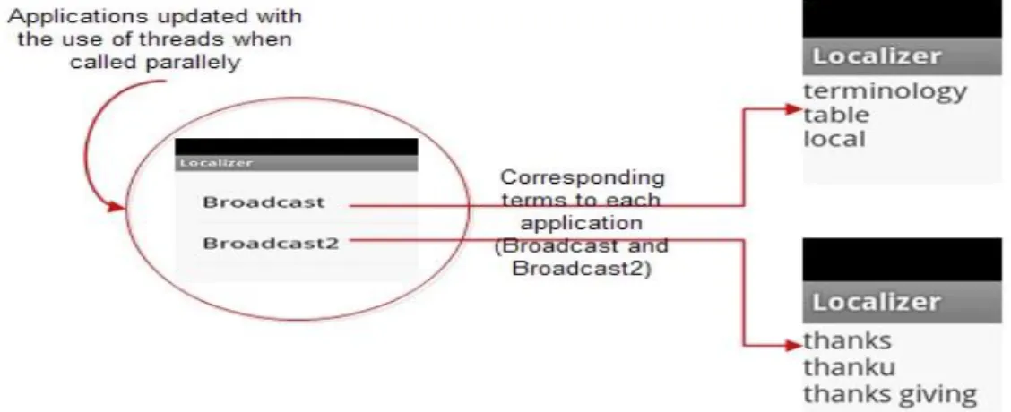 Figure 3.Suggestions fetched from WebAPI corresponding to the term “thanks” 