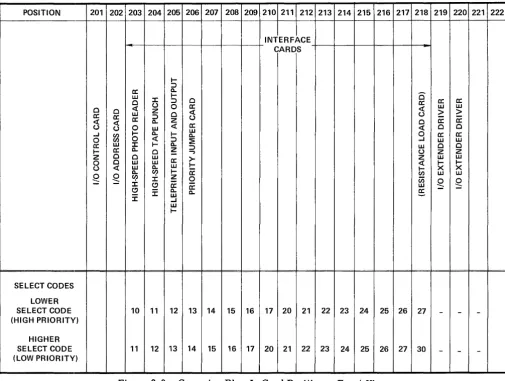 Figure 2-3. Computer Plug-In Card Positions, Front View 