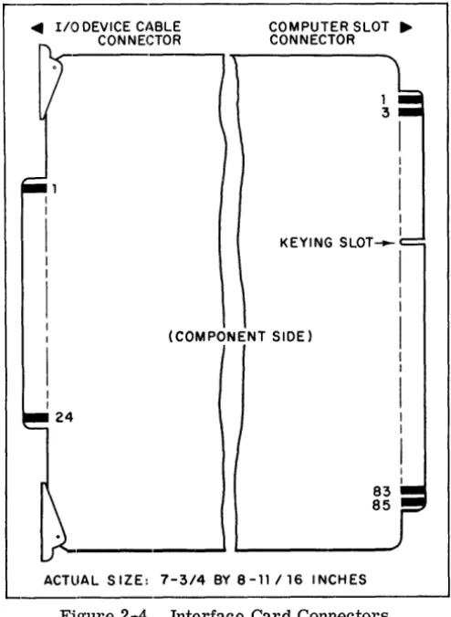 Figure 2 .. 4., Interface Card Connectors 