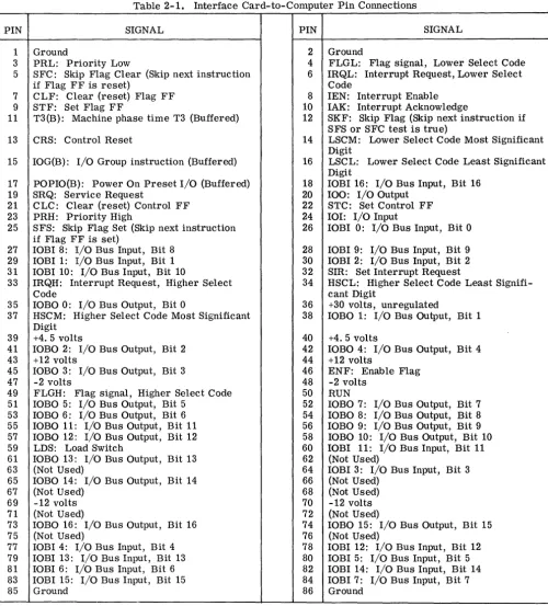 Table 2-1. Interface Card-to-Computer Pin Connections 