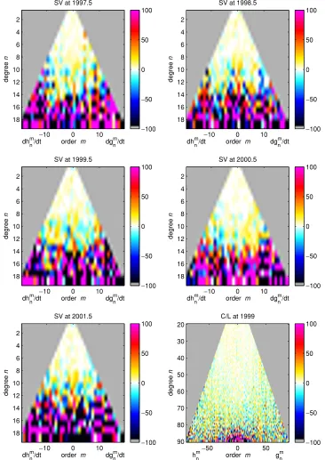 Fig. 7. Sensitivity matrices, S(n, m), for the SW-ABCD secular variation (SV) and core and lithospheric (C/L) models corresponding to the epochs inFig