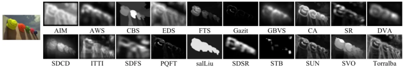 Fig. 1. Illustration of saliency maps generated by 20 state-of-the-art saliency models for one of the source images in LIVE database [28].