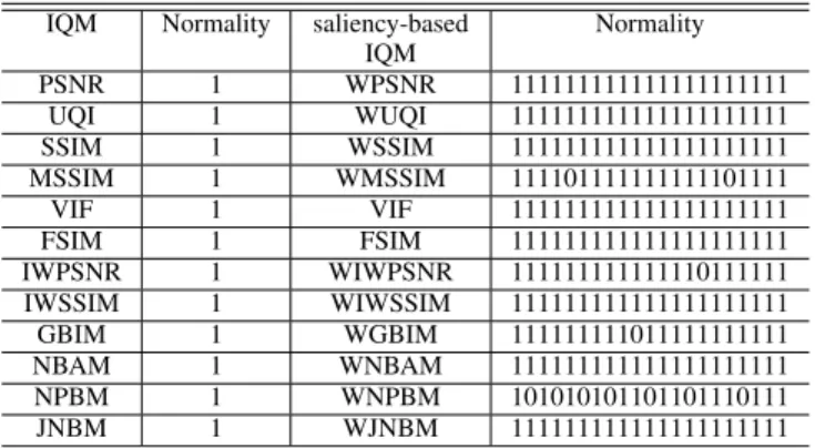 TABLE III