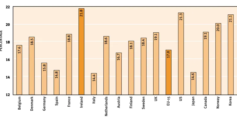 TABLE 2.6 REGIONAL PROPORTION OF SCHOOL LEAVERS (16-19 YEAR OLDS), 2000-2010