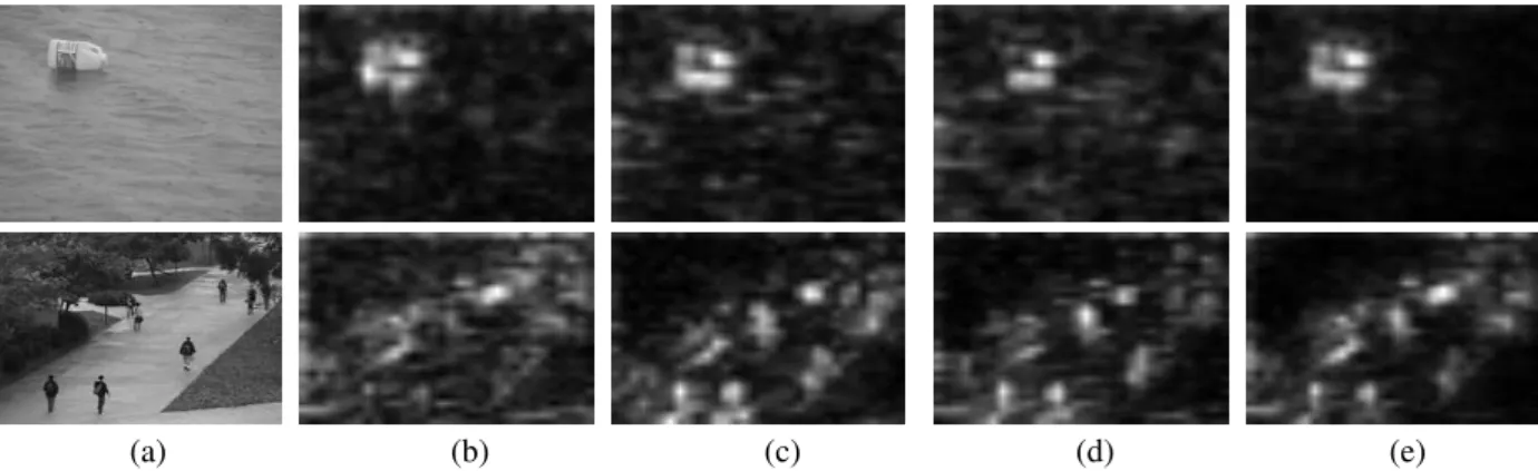 Fig. 2. Examples of spatio-temporal saliency detection with LBP-TOP features. (a) Original frame; (b) saliency map in XY plane; (c) saliency map in XT plane; (d) saliency map in YT plane; (e) fused spatio-temporal saliency map.