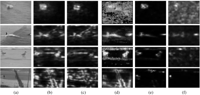 Fig. 7. Visual comparison of spatio-temporal saliency detection of our methods and state of art methods