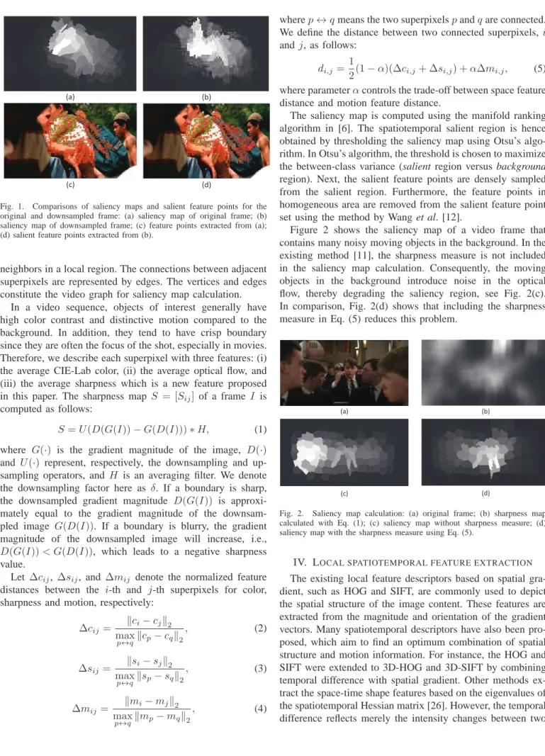 Fig. 1. Comparisons of saliency maps and salient feature points for the original and downsampled frame: (a) saliency map of original frame; (b) saliency map of downsampled frame; (c) feature points extracted from (a);