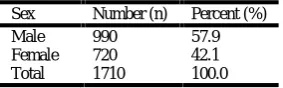 Table 1. Number and Percentage of Cases in Relation to Sex