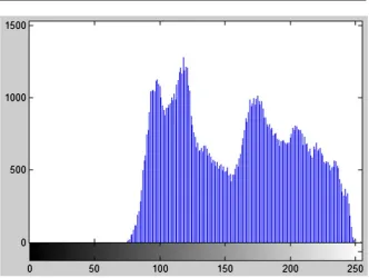 Figure 7. Binarization of an image with intensity thresholds 150, 180, 210 and 230. 