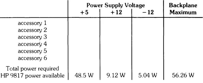 Table 1-1. Power Requirements Calculation Table 