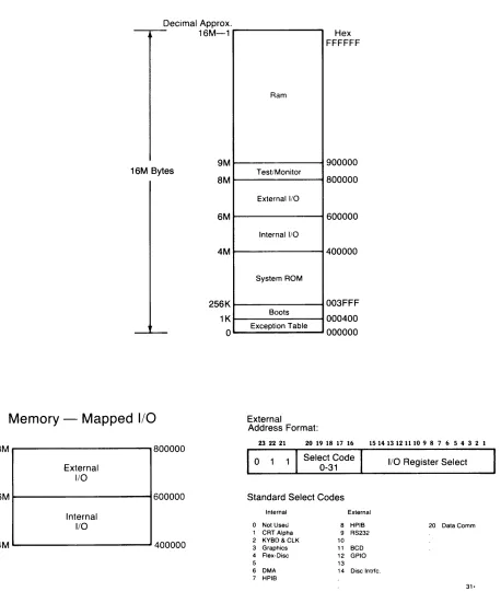 Figure 5-1. HP 9817 Memory Map 
