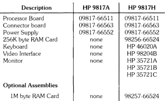 Table 6-1. Computer Configuration Chart 