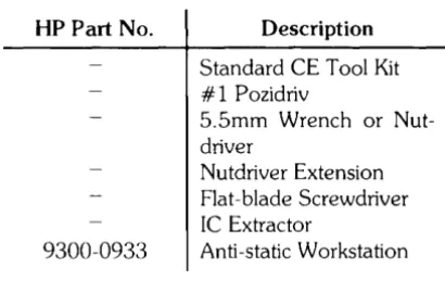 Table 6-2. Disassembly Tools 
