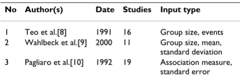 Table 1: Overview of the data sets used in the criterion validation