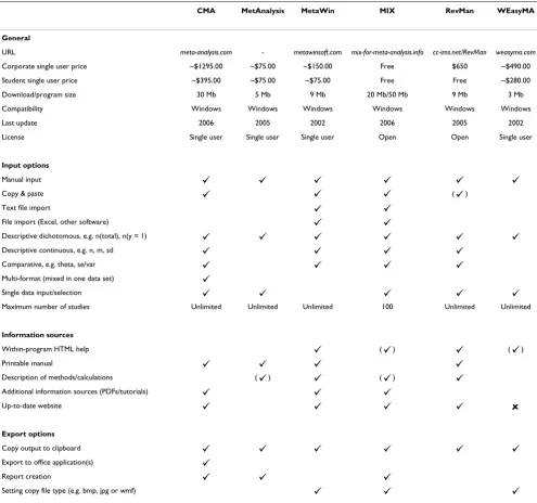 Table 3: Meta-analysis software – basic feature comparison