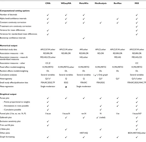 Table 4: Meta-analysis software – analytical feature comparison